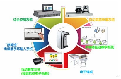 優派解決方案 破局多媒體教學四大難題，以專業投影與顯示技術賦能智慧教育